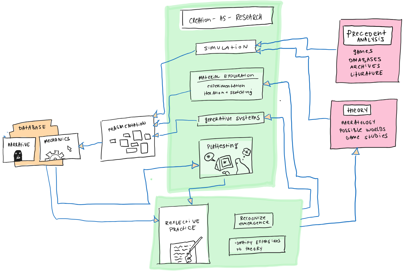 Figure 1: methods.